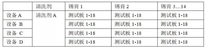 PCBA水清洗機(jī)殘留物清洗回流曲線優(yōu)選爐溫曲線。
